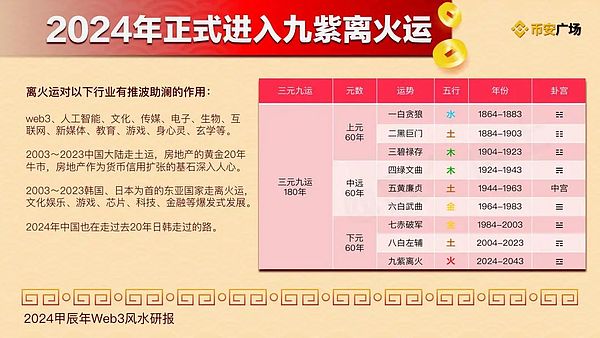 10月4日加密市场观察：当行情像打太极时该怎么办？