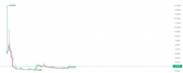 Web3.0日报：贝莱德入场ETH现货ETF竞赛，NFT冰淇淋店引爆成都