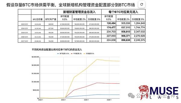 以太坊合并周年记：5个你可能忽视的关键变化