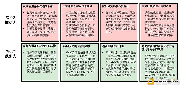 虚拟机的未来之战：Rollup遇冷后，VM赛道还有哪些想象空间？