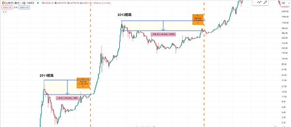 比特币11月行情：关键节点与投资策略全解析