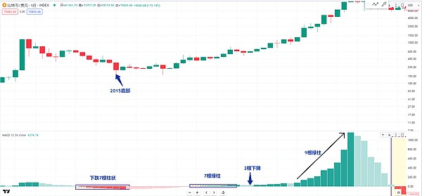 比特币3万大关：一场艰难的回归之路