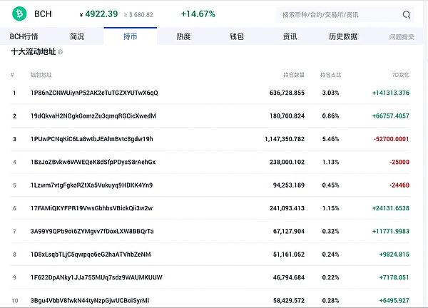 当区块链遇见虚拟世界：DAW如何重塑我们的数字未来