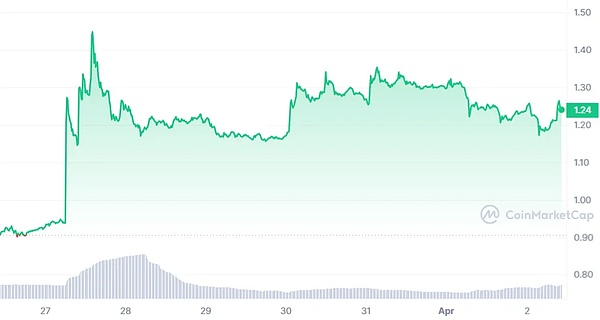 从传统资产到数字世界：MIIX Stacy在Token2049大会上的行业洞见
