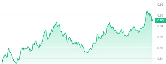 股票代币化：传统金融与Web3的完美邂逅