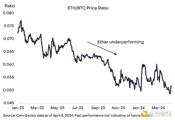 暴富时刻：BTC/ETH空单斩获8700U的逆市操作