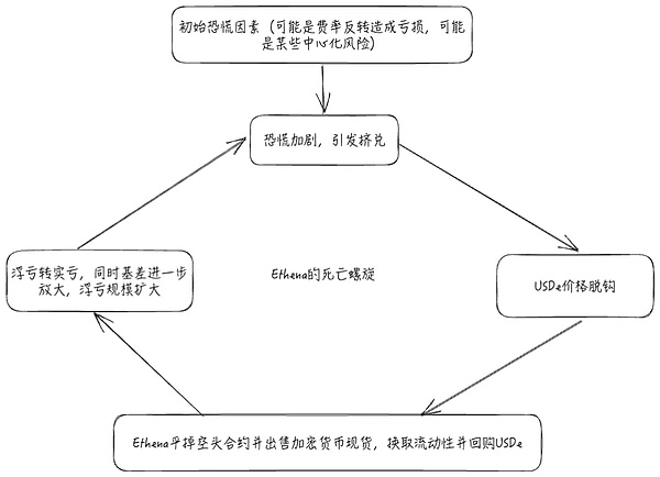 SUSHI：2023年DeFi赛道的潜力股，真的会迎来爆发吗？