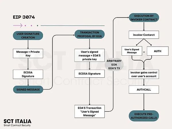 AVAX疯狂飙升：它真的能复制Solana的成功奇迹吗？