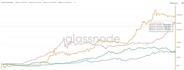 ERC-20钱包革命：当数字资产遇上人性化体验