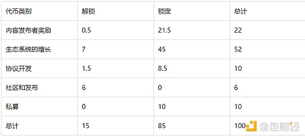 BRC20热潮再起：SATS能否掀起新一轮造富神话？