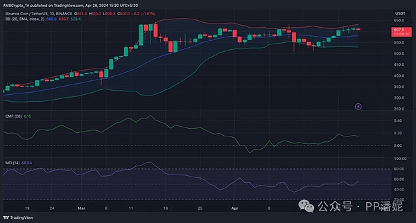 11月9日数字货币合约交易指南：BTC和ETH行情深度剖析