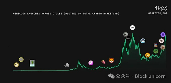 DOT解锁在即，这份波卡生态使用指南请收好