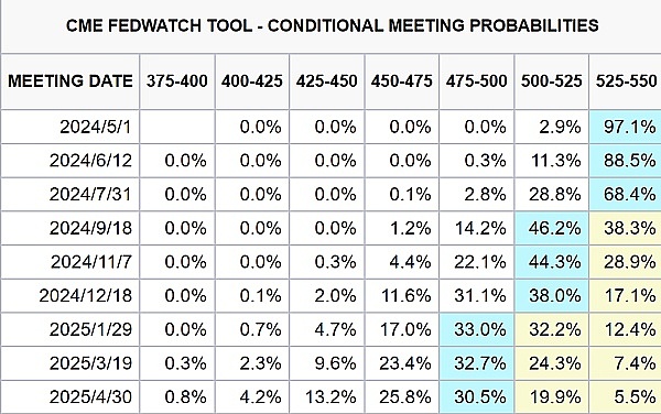 Solana绝地反弹：5%暴涨背后的机会与隐忧