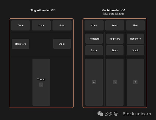 Web3钱包革命：从技术噩梦到人性化体验的蜕变之路