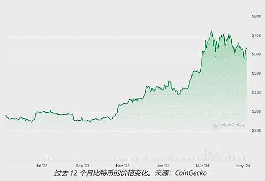 比特币ETF生死局：华尔街与加密市场的终极博弈