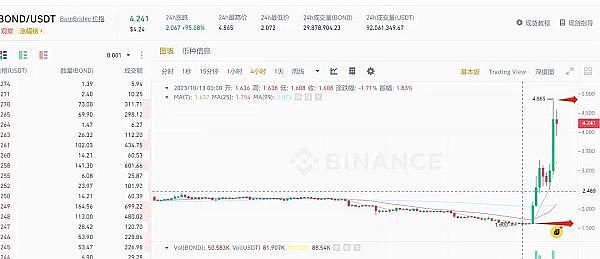BNB链Layer2生态掘金指南：手把手教你领取多重空投奖励