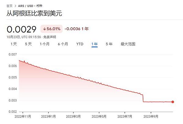 比特币的黄金时代再次降临？历史性信号暗示新一轮暴涨