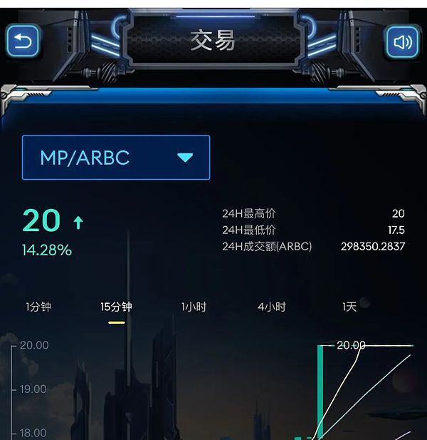 在币圈如何慧眼识珠？这份百倍币挑选指南请收好