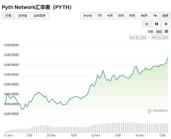XVG代币逆袭记：这次真的让我刮目相看了！