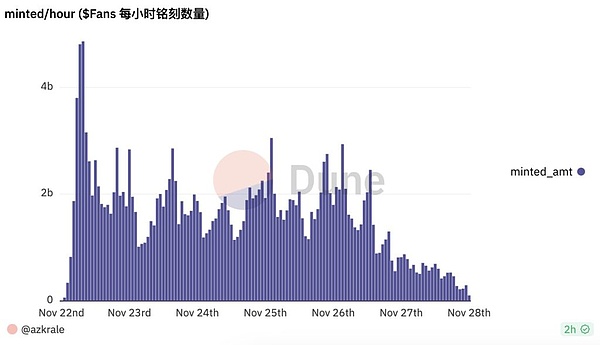 重磅！这家储能新锐再获银行输血，50亿授信背后藏了哪些玄机？