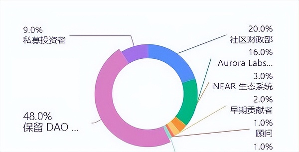 稳定币：区块链世界的双刃剑？一个从业者的深度观察