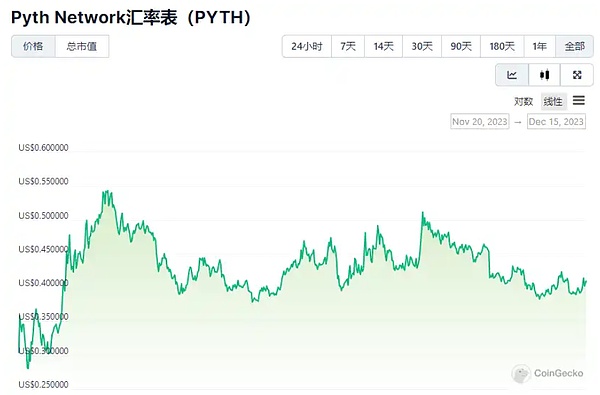 PayPal稳定币风波：SEC又在玩什么是证券的文字游戏吗？