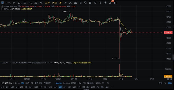 深度剖析：dappOS交易大赛背后的财富密码