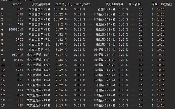 2023上海区块链峰会：Web3时代的机遇与挑战