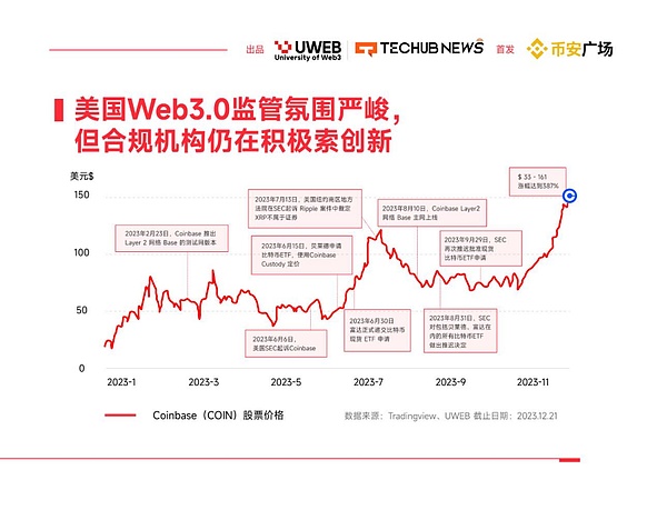 以太坊比特币惊现死亡交叉，你的仓位还扛得住吗？