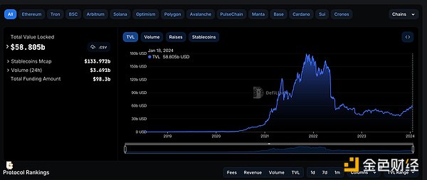 Web3游戏运营新思路：数据驱动下的玩家经济学