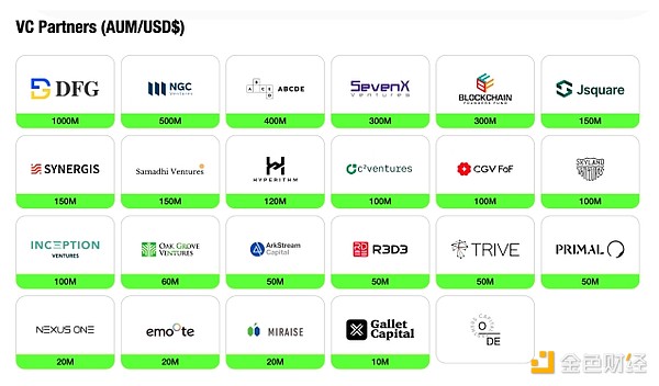 别光盯着ORDI和SATS！这款ARBC链游可能藏着下一个财富密码