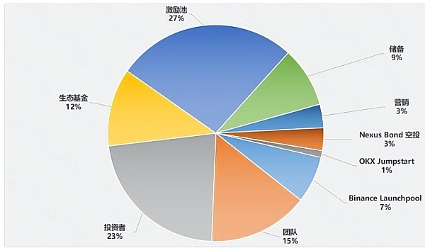 华尔街老钱为何对加密世界望而却步？5篇深度解析带你读懂市场脉搏