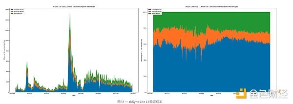 5分钟搞懂比特币铭文：从技术原理到市场价值