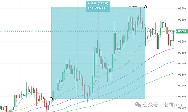 当数字孪生遇上区块链：重塑物联网安全的未来图景