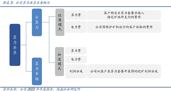 ProsperEx获重量级资本加持，链上衍生品赛道迎来新玩家