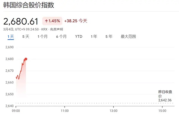 stUSDT强势崛起：DeFi领域的余额宝惊艳登场