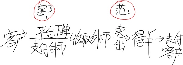 如何在ICO热潮中站稳脚跟？资深从业者教你打造成功的代币项目