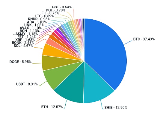 AI加密项目：科技改变金融的未来