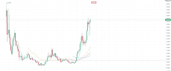 Web3商业革命：当Token化身资产与债务的双面精灵