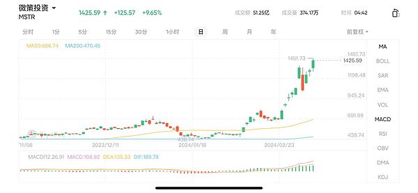 狗狗币要起飞？这些信号告诉你现在该关注了！