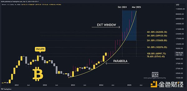 当金融遇上互联网：Robinhood与Coinbase的千亿用户争夺战