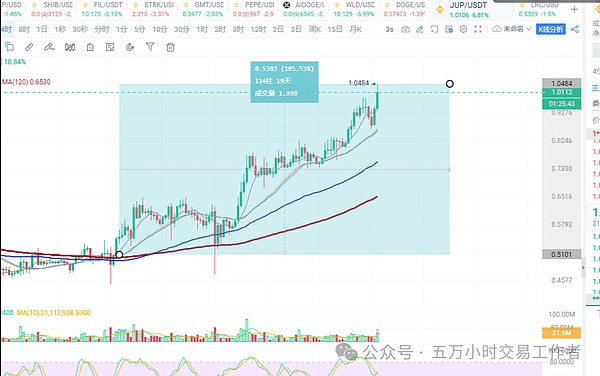 Web3巨头Newman联手Conflux，为香港企业开启区块链新时代