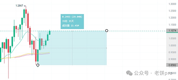Ronin的华丽转身：从游戏侧链到以太坊L2的逆袭之路