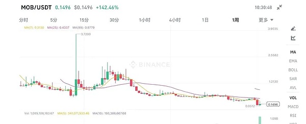 行业巨头抱团取暖：德州能否成为加密世界的新硅谷？