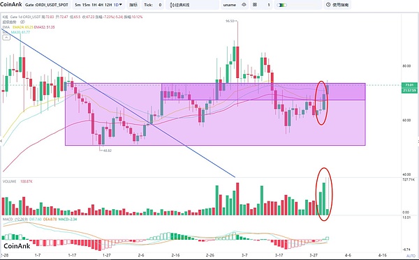 EthSign与TON强强联手：Web3电子签名能否迎来出圈时刻？
