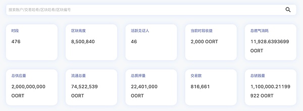 比特币的下一轮狂欢：为何我们还要耐心等待两年？