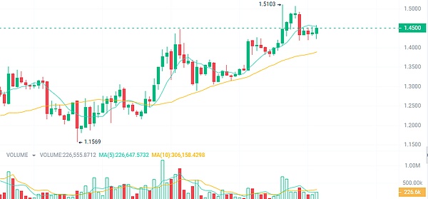 在BSC链上发币太难？PandaTool让你三分钟搞定