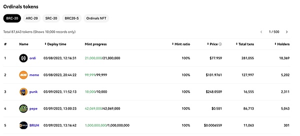 预言机赛道迎来重量级对决：当老牌$LINK遇上AI新贵$ORAI