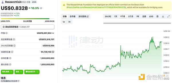 揭秘NEAR暴涨71%的幕后推手：一场资本的狂欢与技术的革命