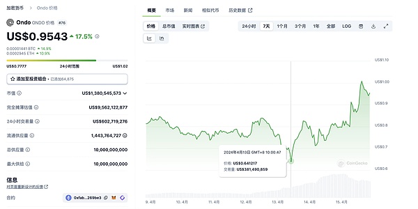 比特币疯狂暴涨突破36000！我们是如何抓住这波行情的？